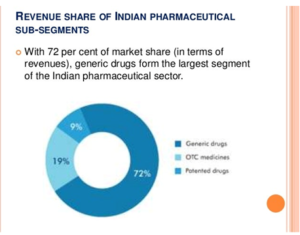 Antiviral medicines from India