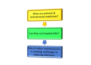 Antiretroviral medicines from India